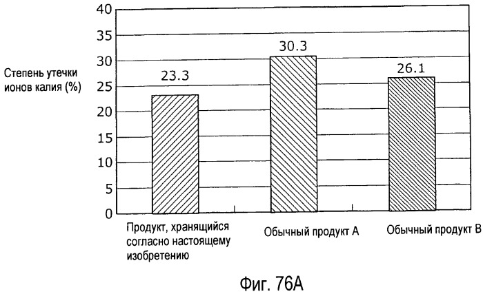 Холодильник (патент 2473025)