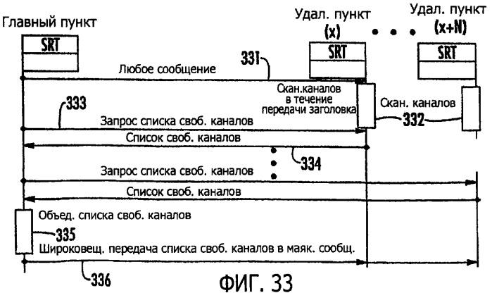 Система радиосвязи на основе приемопередатчиков с поддержкой совместного использования спектра (патент 2316910)