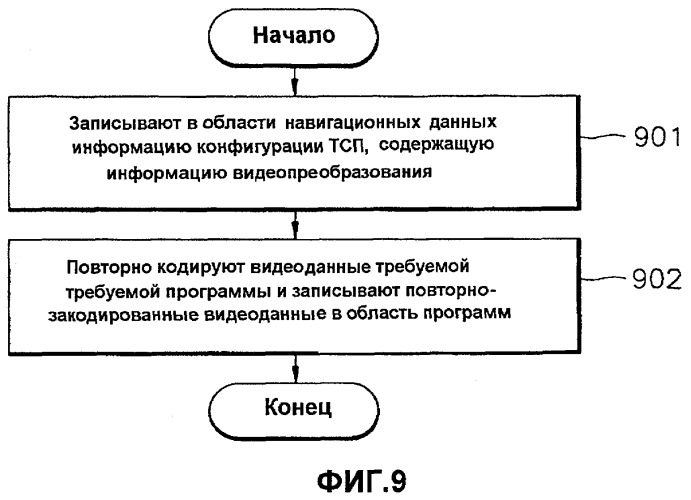 Способ и устройство для записи и воспроизведения видеоданных и информационный носитель данных, на котором записаны видеоданные (патент 2366102)