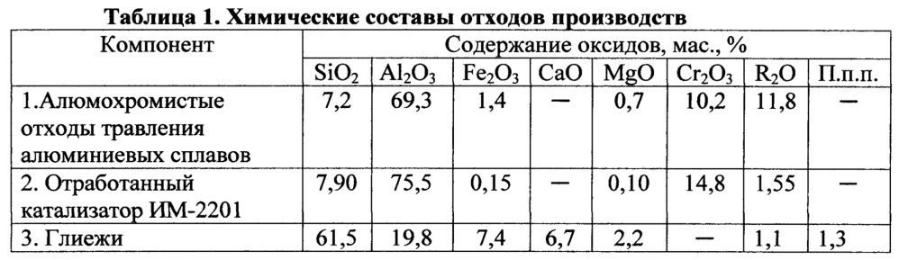 Композиция для изготовления жаростойких композитов (патент 2623387)