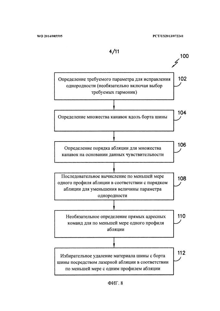 Исправление неоднородности с использованием последовательной абляции (патент 2619368)