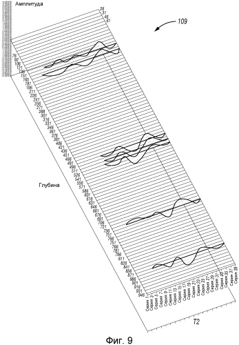 Определение характеристик составляющих пласта на месте проведения работ (патент 2574329)