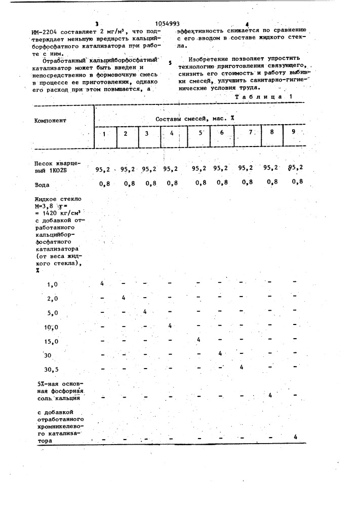 Связующее для формовочных и стержневых смесей (патент 1054993)