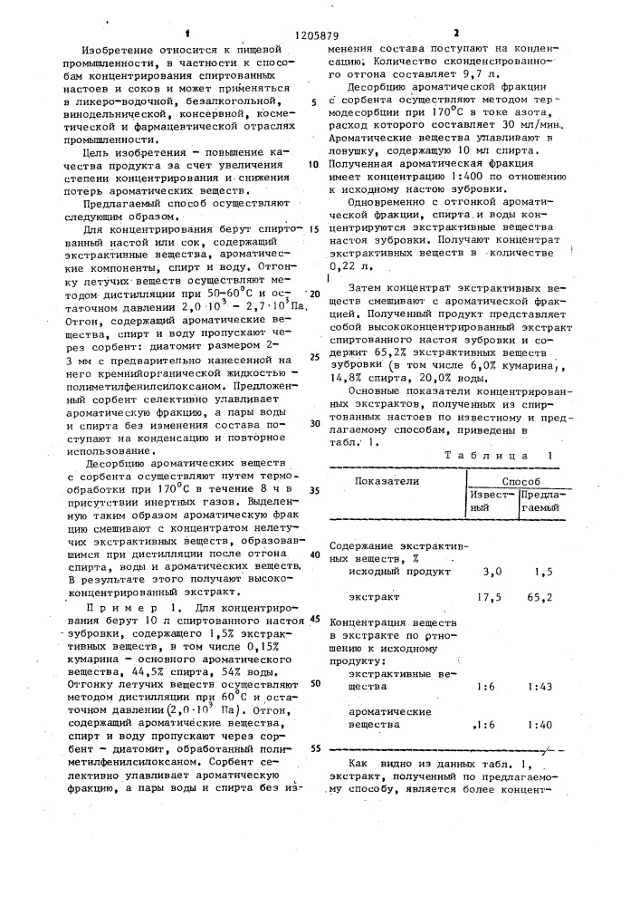 Способ концентрирования спиртованных настоев и соков (патент 1205879)