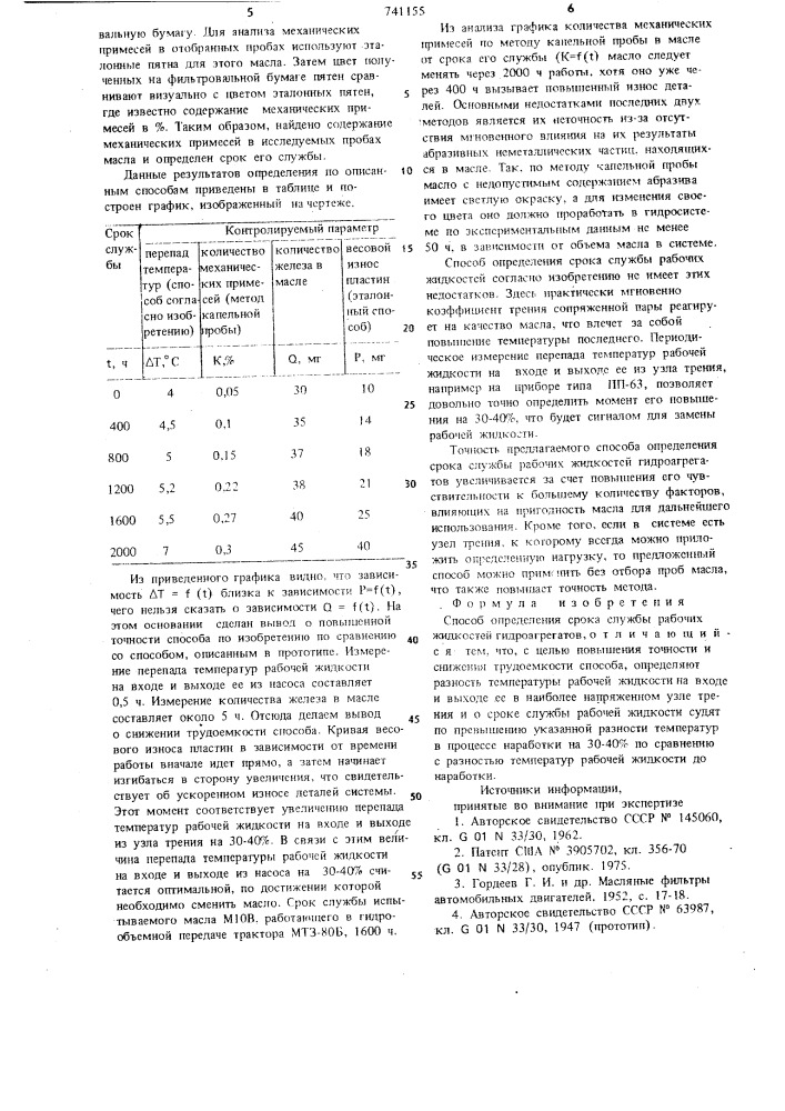 Способ определения срока службы рабочих жидкостей гидроагрегатов (патент 741155)