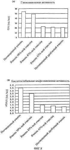 Способ получения жидкого коджи (патент 2409659)