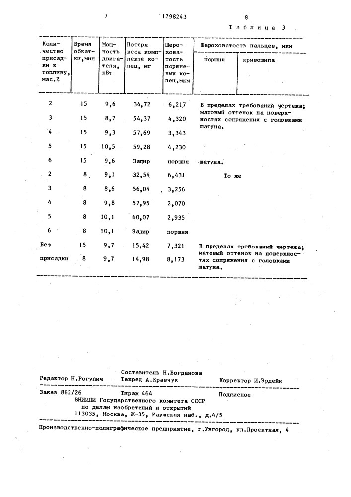 Приработочная присадка к топливу для двигателей внутреннего сгорания (патент 1298243)