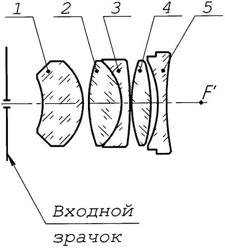 Объектив с вынесенным входным зрачком (патент 2574332)