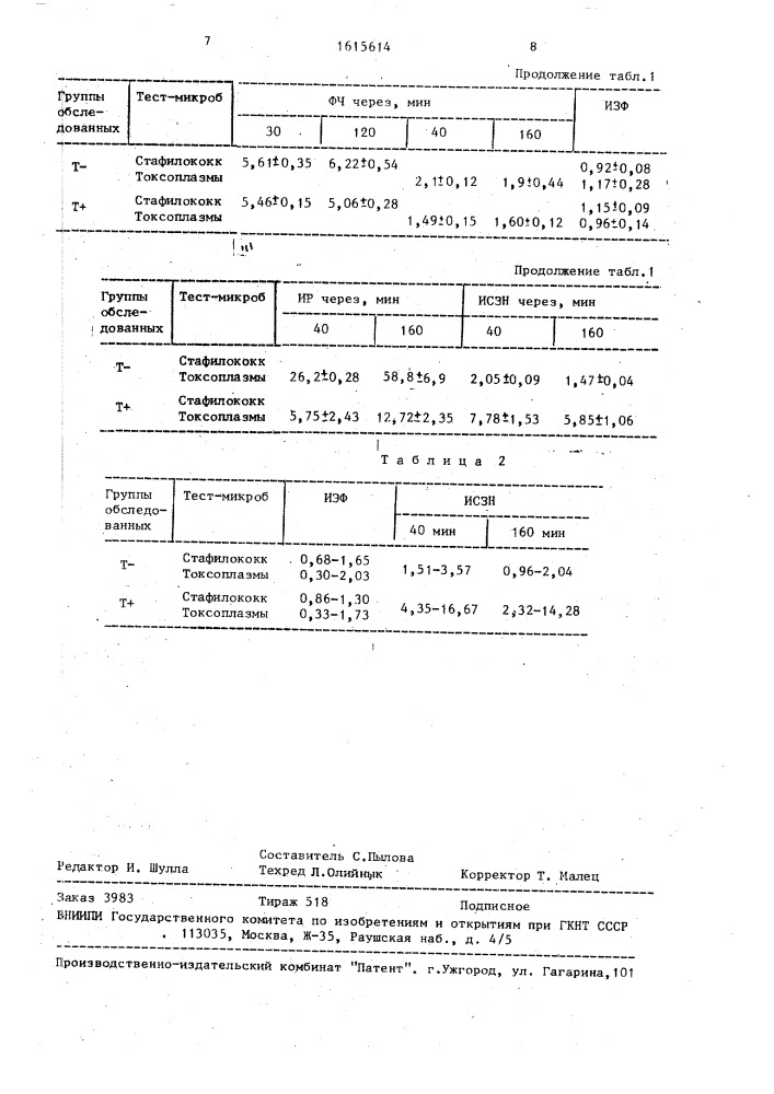 Способ определения фагоцитарной активности нейтрофилов (патент 1615614)