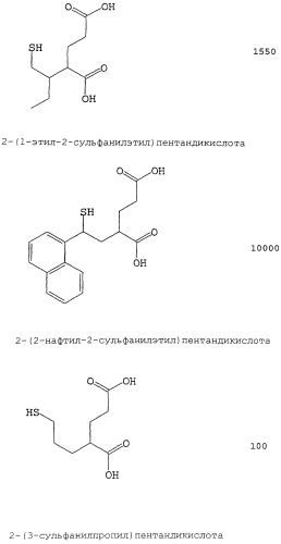 Производные пентадикарбоновой кислоты, фармацевтическая композиция на их основе и способы лечения (патент 2268881)
