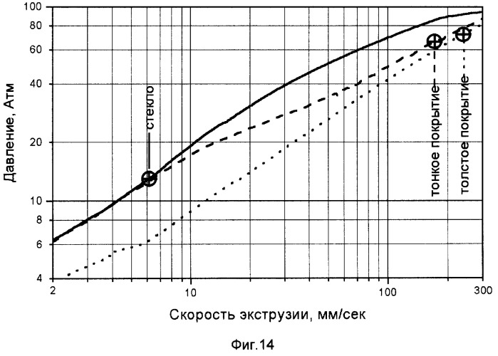 Устройство для формования термопластичного материала (патент 2253568)