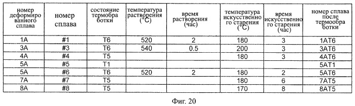 Содержащие магний высококремниевые алюминиевые сплавы, используемые в качестве конструкционных материалов, и способ их изготовления (патент 2463371)