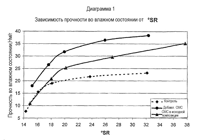 Способ обработки целлюлозного волокна (патент 2341603)