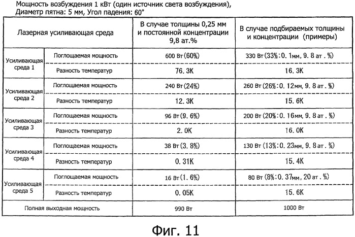 Лазерная усиливающая среда и лазерный генератор (варианты) с использованием такой среды (патент 2427061)