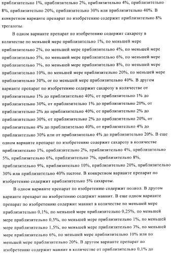 Препарат антитела (патент 2491094)