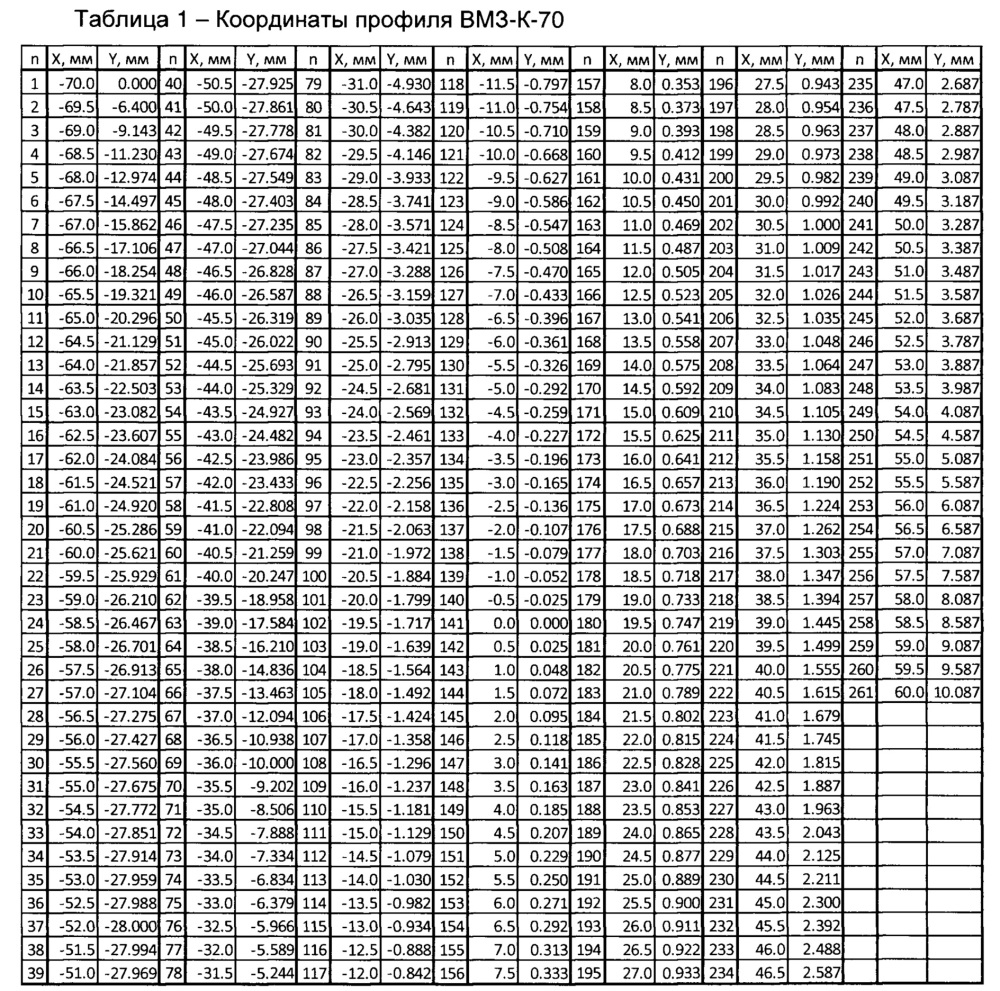 Профиль поверхности обода колес грузовых вагонов (патент 2661186)