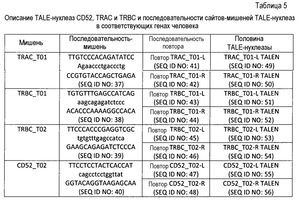 Многоцепочечный химерный антигенный рецептор и его применения (патент 2663725)