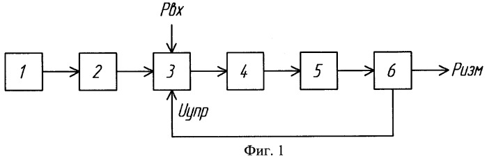 Волоконно-оптический преобразователь давления с динамически настраиваемым диапазоном (патент 2456563)