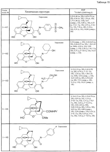 6,7-ненасыщенное 7-карбамоилзамещенное производное морфинана (патент 2403255)