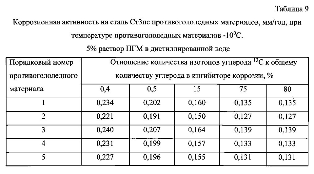 Способ получения твердого противогололедного материала на основе пищевой поваренной соли и кальцинированного хлорида кальция (варианты) (патент 2596779)