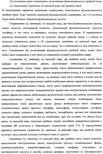 Полимочевино/политиомочевиновые покрытия (патент 2429249)