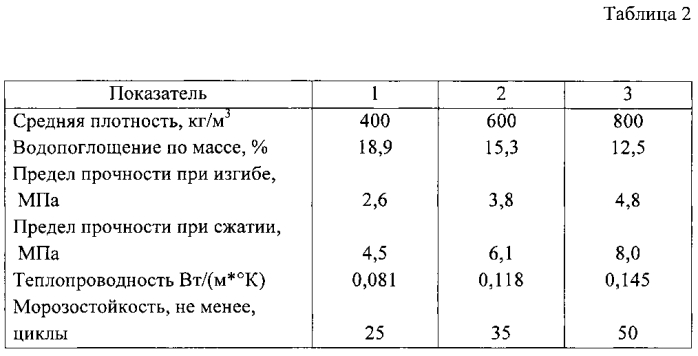 Композиционный материал на основе трепела сухоложского месторождения свердловской области (патент 2561438)