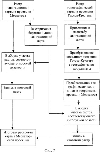 Способ съемки рельефа дна акватории и устройство для его осуществления (патент 2340916)