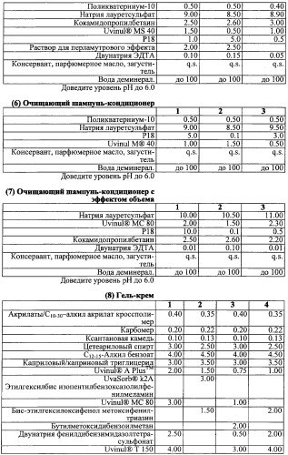 Противоперхотные композиции, содержащие пептиды (патент 2491052)