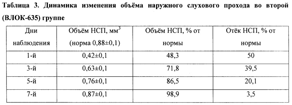 Внутривенное лазерное освечивание крови в комплексном лечении больных острым бактериальным наружным отитом (патент 2652544)