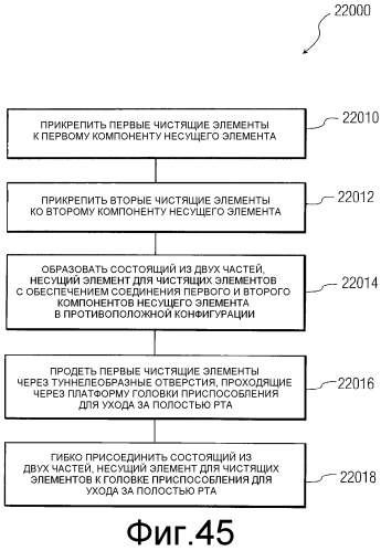 Приспособление для ухода за полостью рта (варианты) (патент 2560261)