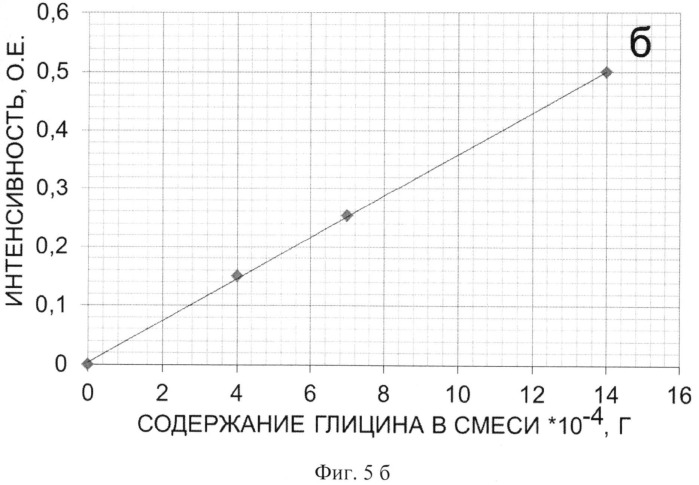 Антипсихотическое средство и способ его получения (патент 2519761)