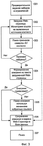 Система и способ для интернет-поиска мультимедийного контента реального времени (патент 2399090)