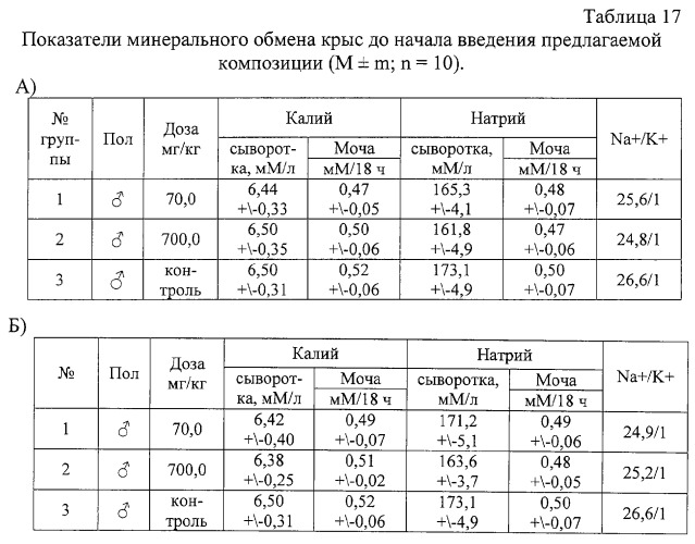 Композиция, обладающая гепатопротекторной активностью и нормализующая обменные процессы (патент 2283114)