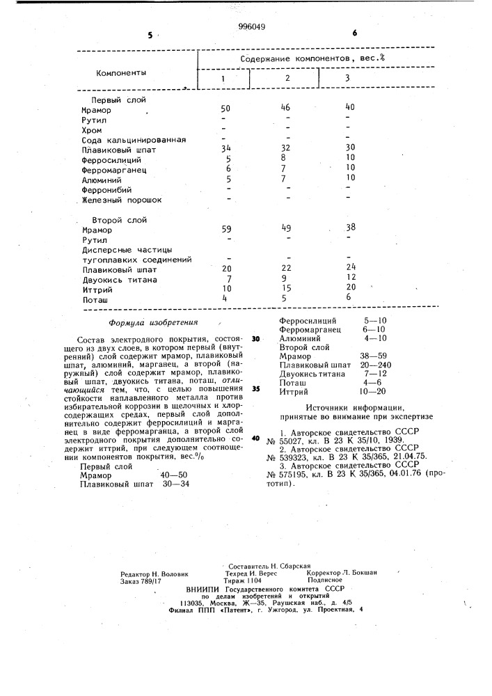 Состав электродного покрытия (патент 996049)
