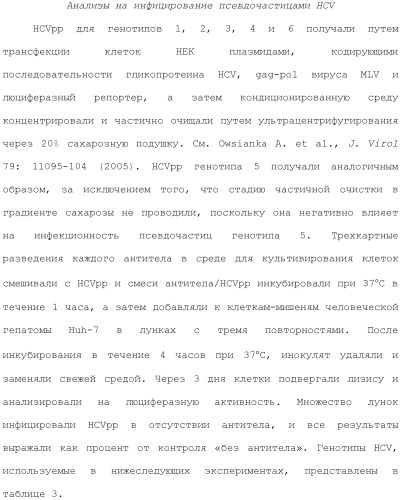 Антитела против вируса гепатита с (патент 2462475)