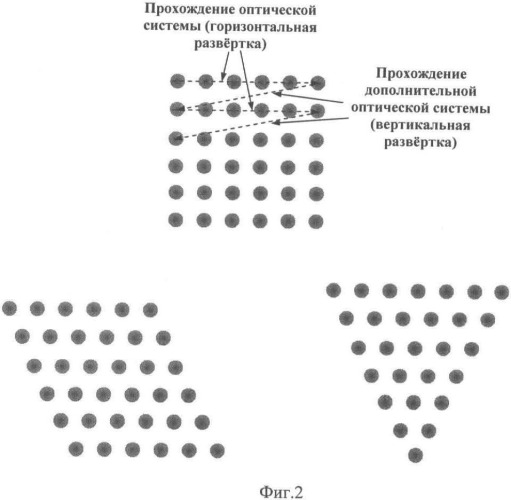 Лазер со сканированием пучка (патент 2481681)