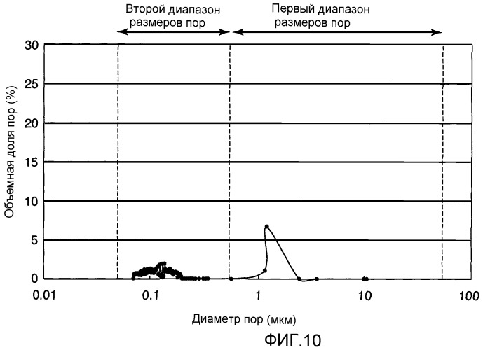 Газодиффузионный слой для топливного элемента (патент 2465692)