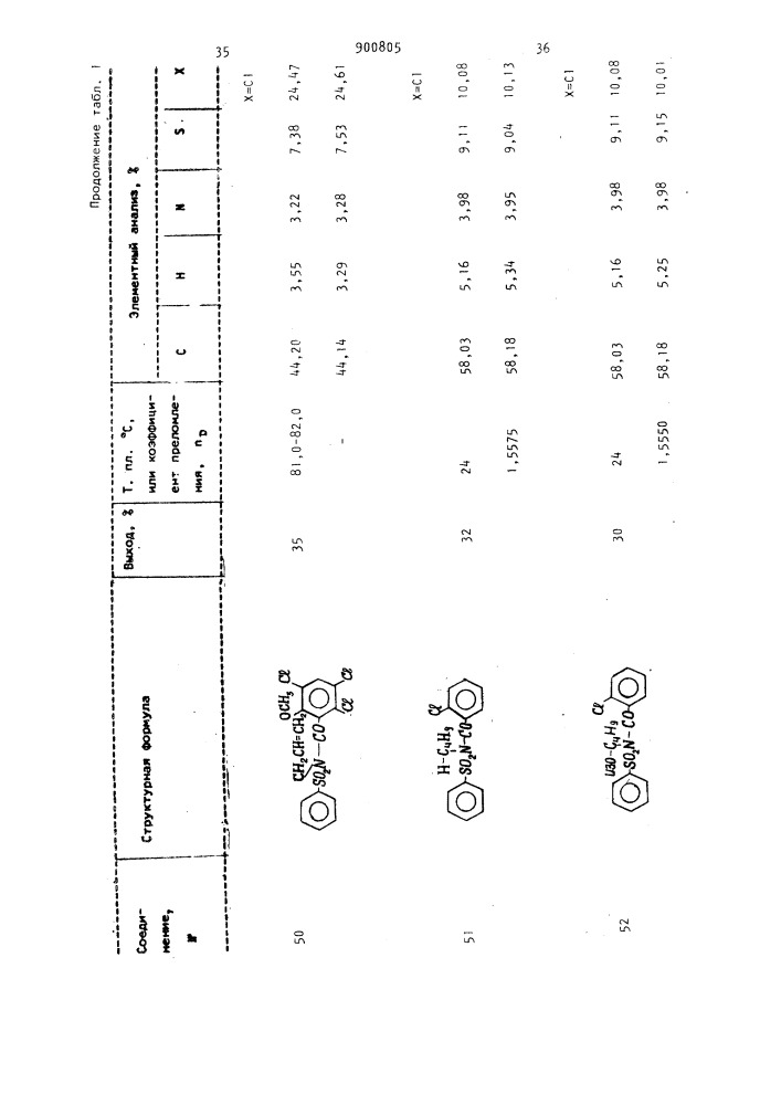 Способ получения производных бензолсульфамида (патент 900805)