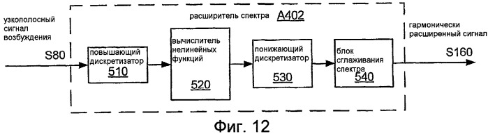 Системы, способы и устройства для высокополосного предыскажения шкалы времени (патент 2491659)