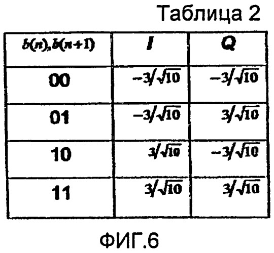 Модуляция данных в системе связи (патент 2548901)