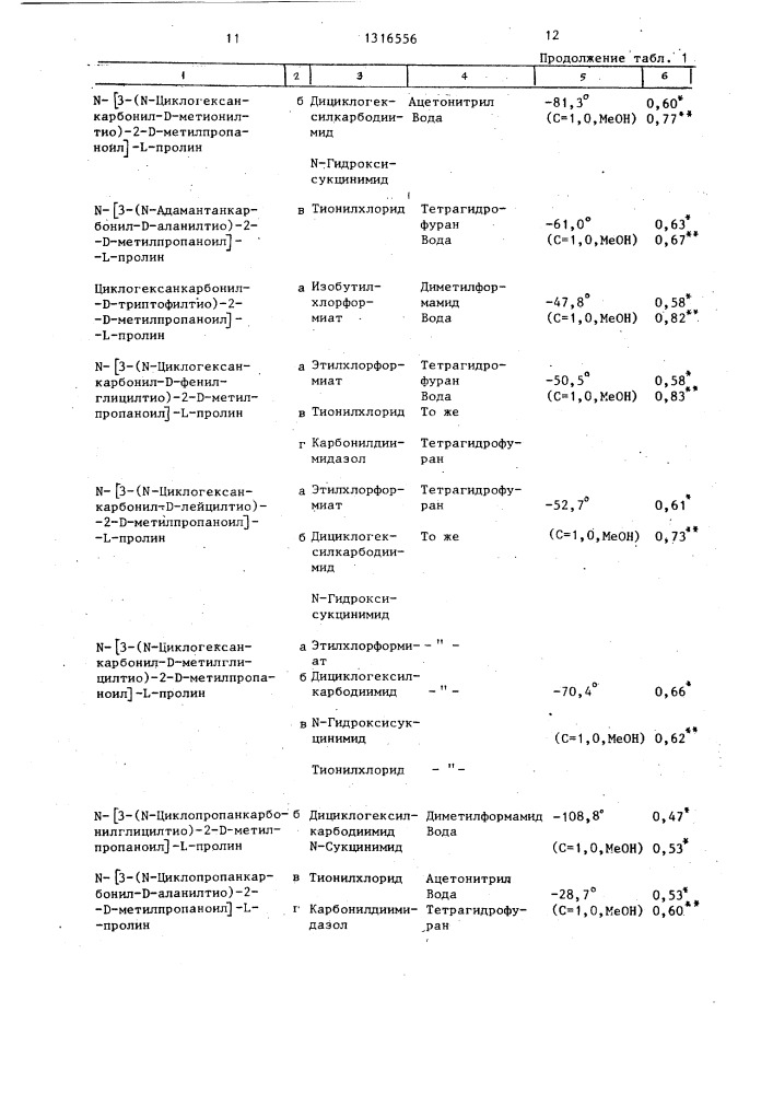 Способ получения производных пролина или их фармацевтически приемлемых солей (патент 1316556)