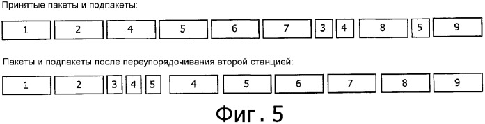 Способ обмена данными, система для обмена данными и станция для передачи данных (патент 2387087)