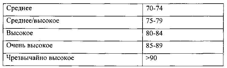 Композиции, содержащие агент, придающий горечь (патент 2645335)