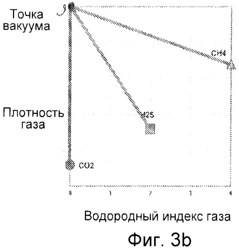 Уточненные измерения пористости подземных пластов (патент 2534721)