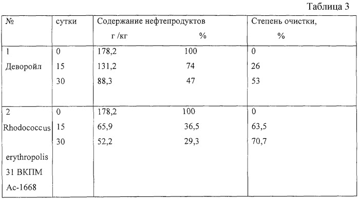 Штамм rhodococcus erythropolis для разложения нефти и нефтепродуктов (патент 2257409)