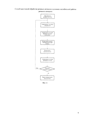 Способ адаптивной обработки речевых сигналов в условиях нестабильной работы речевого аппарата (патент 2582050)