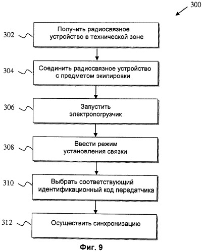 Система дистанционного управления транспортным средством для погрузочно-разгрузочных работ и способы управления ею (патент 2555068)