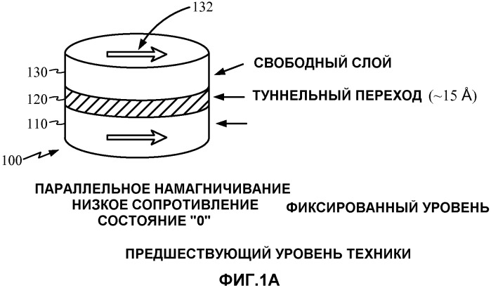 Операция записи для магниторезистивного оперативного запоминающего устройства с переносом спинового момента с уменьшенным размером ячейки бита (патент 2471260)