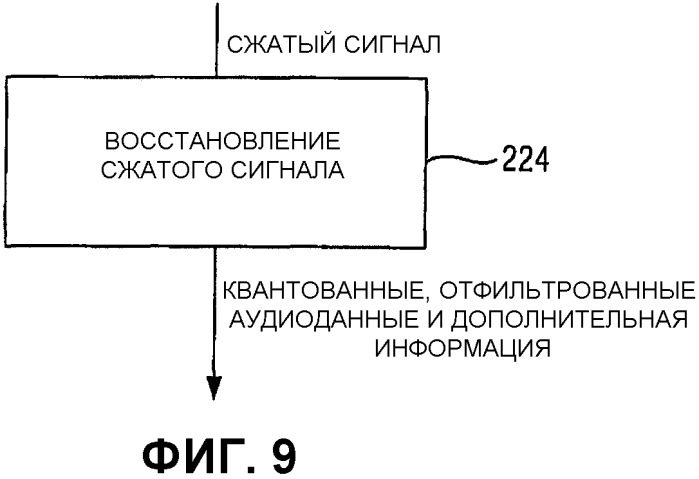 Аудиокодирование (патент 2335809)