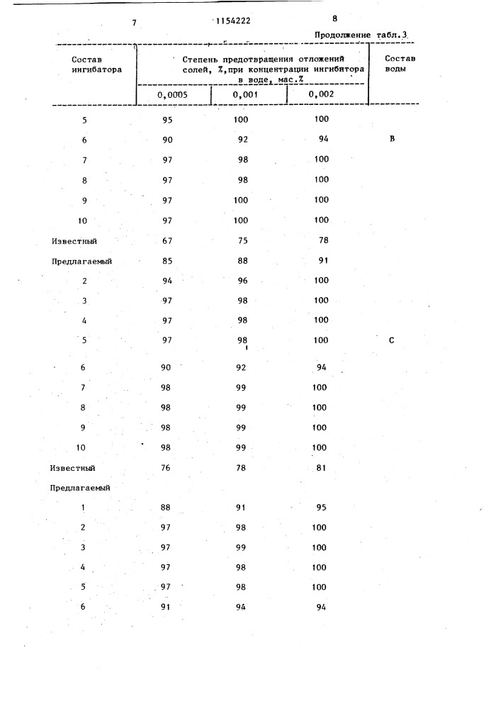 Состав для предотвращения солеотложений (патент 1154222)